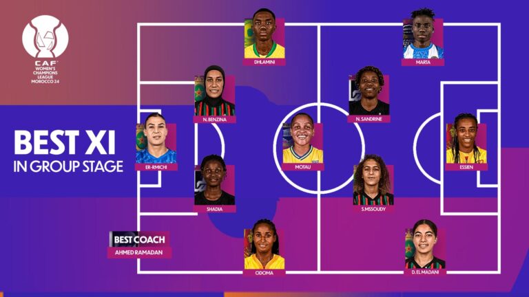 Le Groupe d’Étude Technique de la CAF Dévoile le Meilleur Onze de la Phase de Groupes de la Ligue des Champions Féminine de la CAF 2024